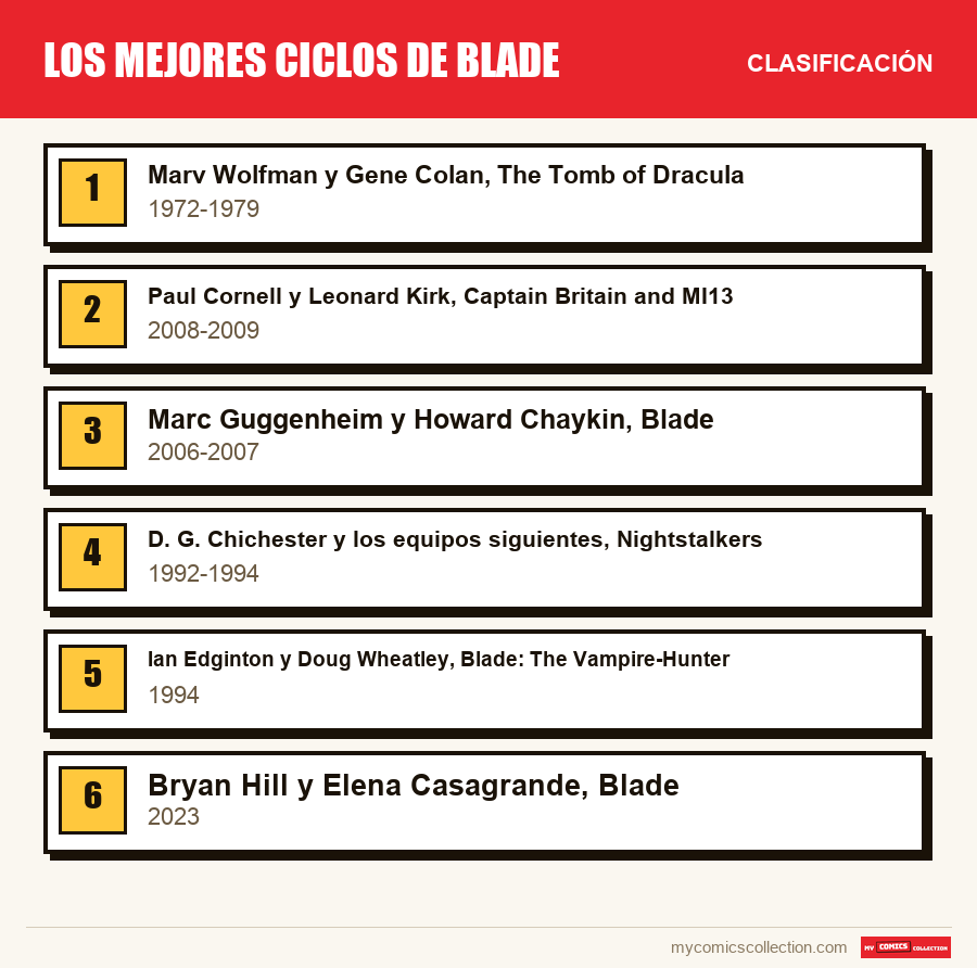 Los mejores ciclos de Blade: la clasificación de este artículo, del primero al último