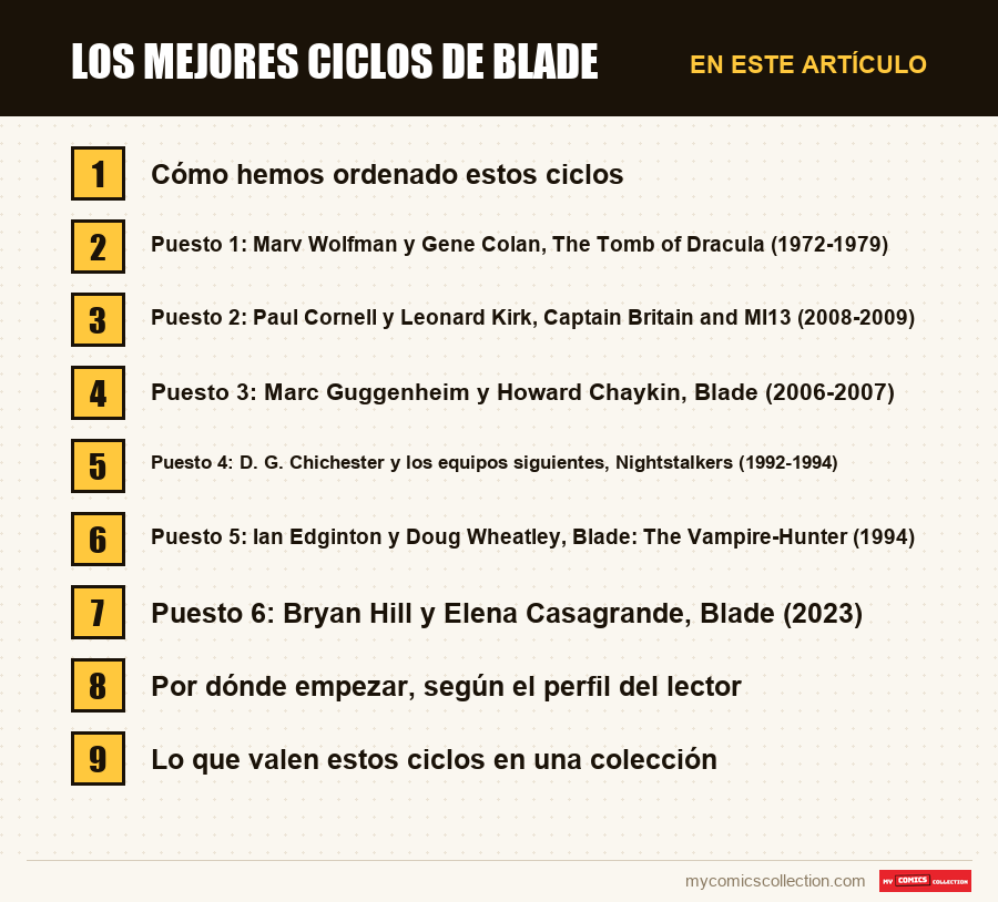 Los mejores ciclos de Blade: las secciones de este artículo, en orden de lectura