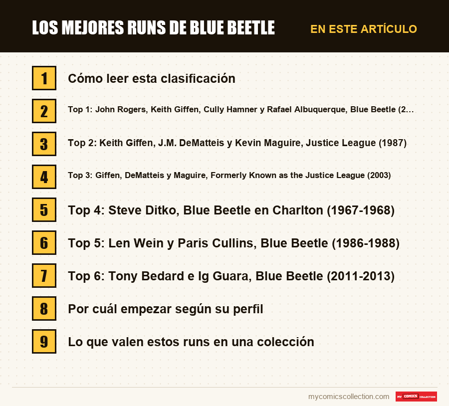 Los mejores runs de Blue Beetle: las secciones de este artículo, en orden de lectura