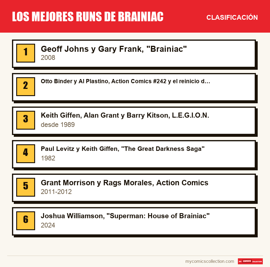 Los mejores runs de Brainiac: la clasificación de este artículo, del primero al último