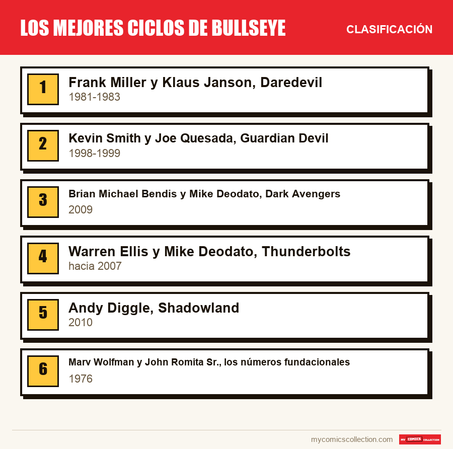 Los mejores ciclos de Bullseye: la clasificación de este artículo, del primero al último