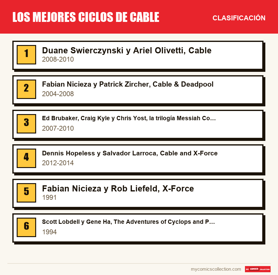 Los mejores ciclos de Cable: la clasificación de este artículo, del primero al último