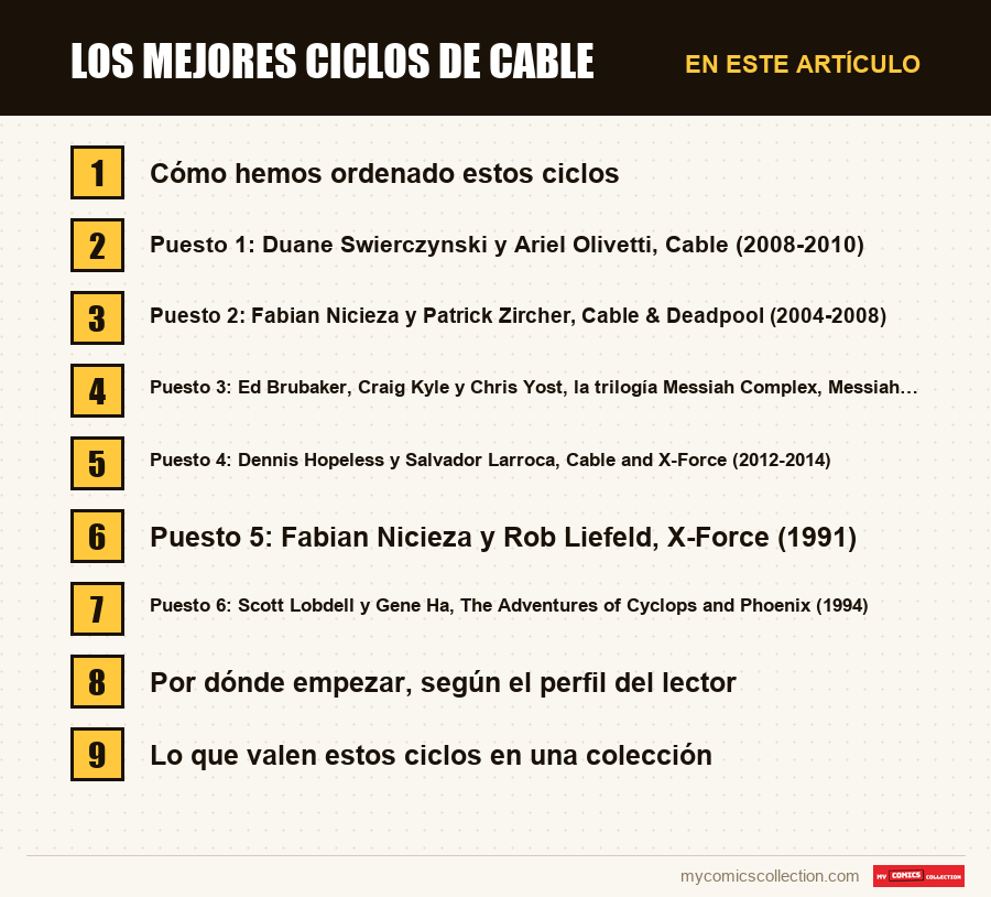 Los mejores ciclos de Cable: las secciones de este artículo, en orden de lectura
