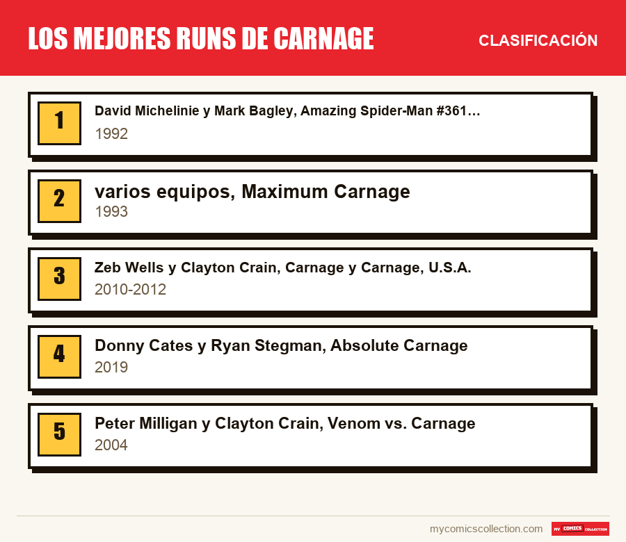 Los mejores runs de Carnage: la clasificación de este artículo, del primero al último