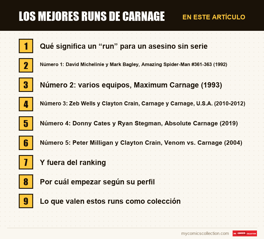 Los mejores runs de Carnage: las secciones de este artículo, en orden de lectura