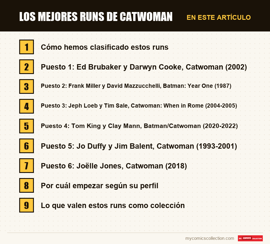 Los mejores runs de Catwoman: las secciones de este artículo, en orden de lectura