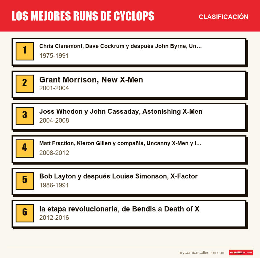 Los mejores runs de Cyclops: la clasificación de este artículo, del primero al último