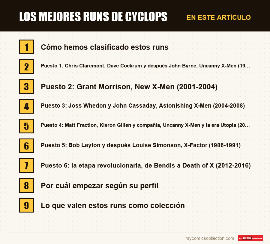Los mejores runs de Cyclops: las secciones de este artículo, en orden de lectura