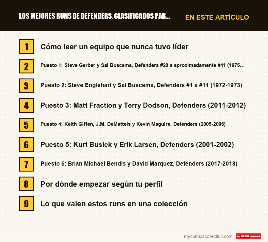 Los mejores runs de Defenders, clasificados para lectores y coleccionistas: las secciones de este artículo, en orden de lectura