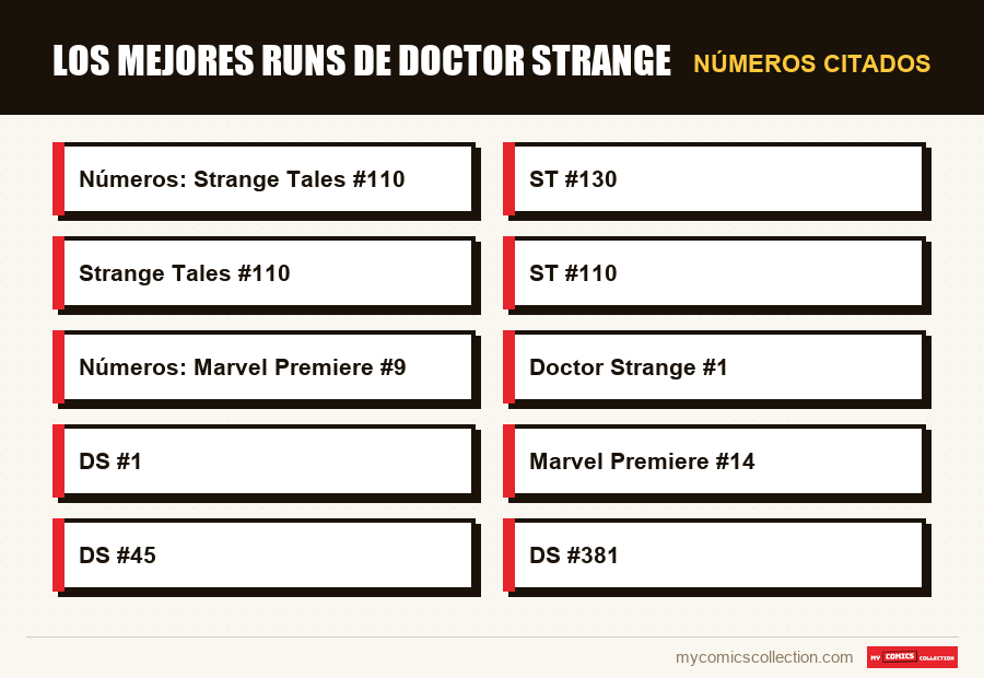 Números citados : Los mejores runs de Doctor Strange