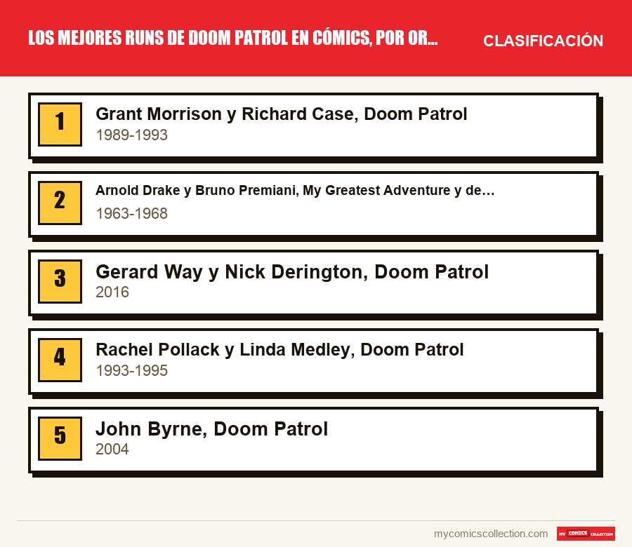Los mejores runs de Doom Patrol en cómics, por orden: la clasificación de este artículo, del primero al último