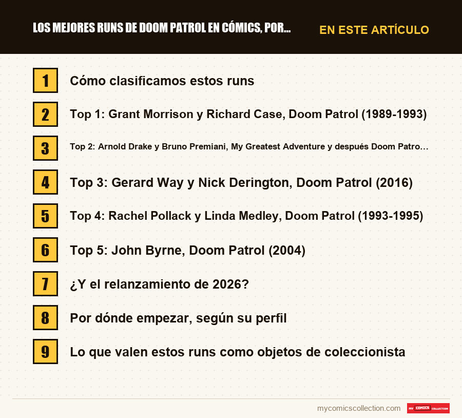 Los mejores runs de Doom Patrol en cómics, por orden: las secciones de este artículo, en orden de lectura