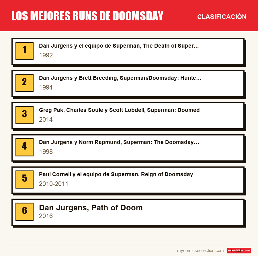 Los mejores runs de Doomsday: la clasificación de este artículo, del primero al último