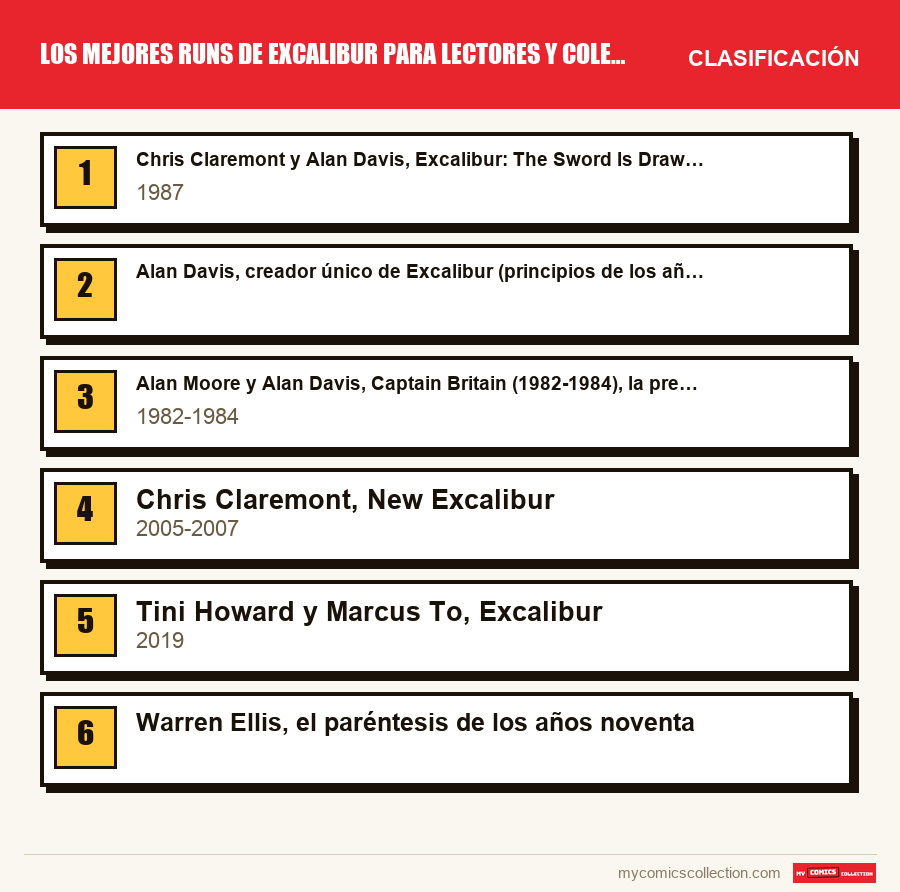 Los mejores runs de Excalibur para lectores y coleccionistas: la clasificación de este artículo, del primero al último
