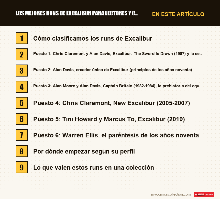 Los mejores runs de Excalibur para lectores y coleccionistas: las secciones de este artículo, en orden de lectura