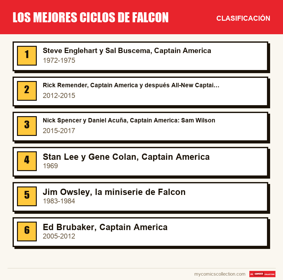 Los mejores ciclos de Falcon: la clasificación de este artículo, del primero al último