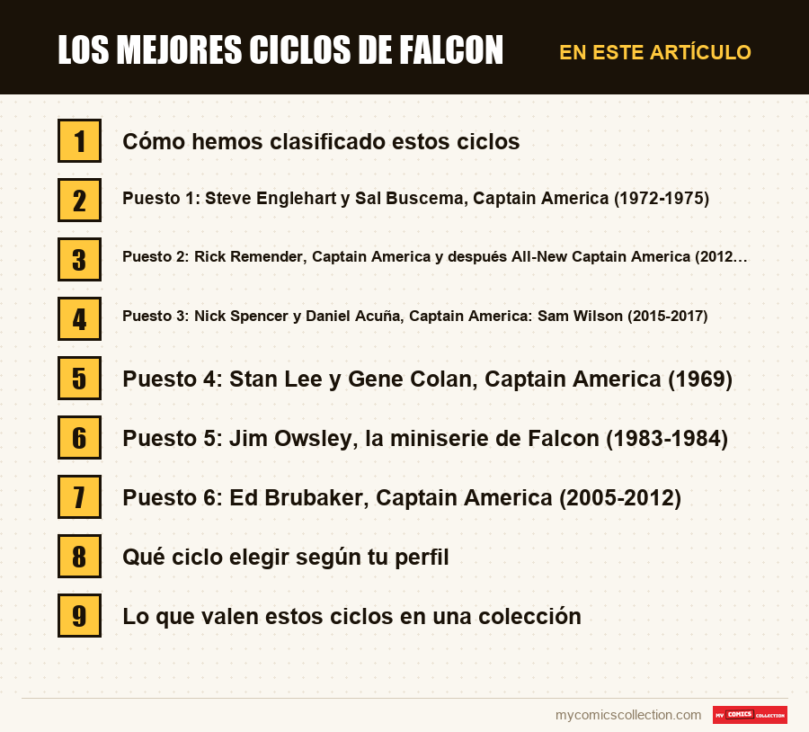Los mejores ciclos de Falcon: las secciones de este artículo, en orden de lectura