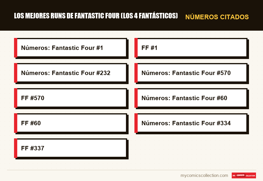 Números citados : Los mejores runs de Fantastic Four (Los 4 Fantásticos)