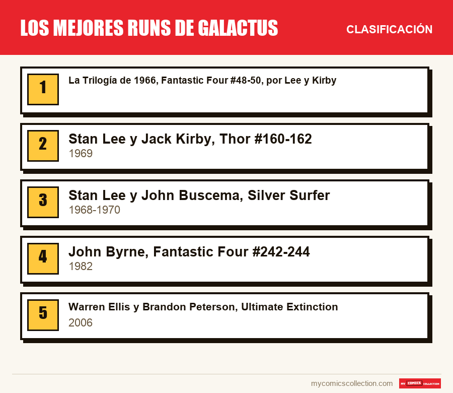 Los mejores runs de Galactus: la clasificación de este artículo, del primero al último