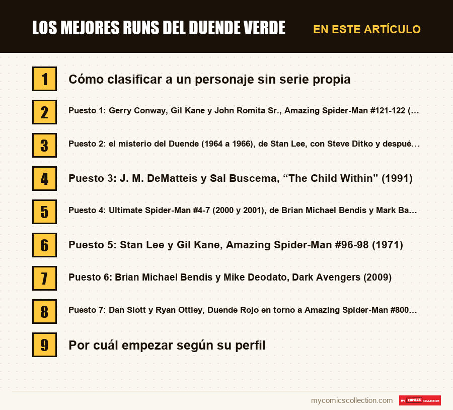 Los mejores runs del Duende Verde: las secciones de este artículo, en orden de lectura