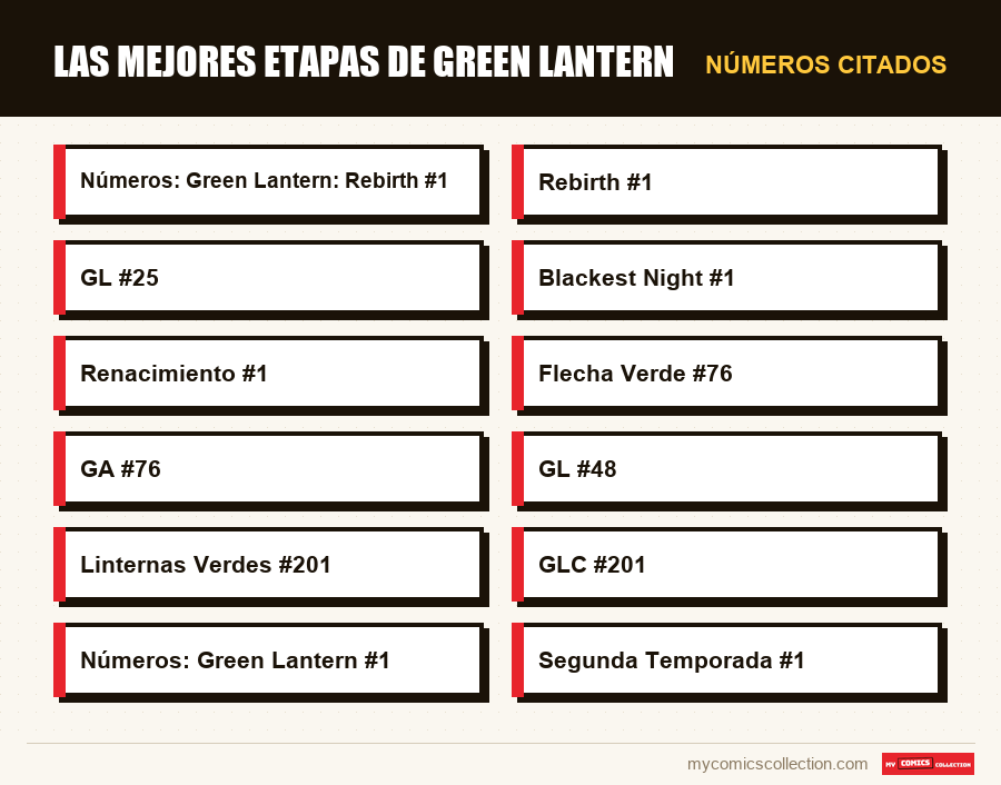 Números citados : Las mejores etapas de Green Lantern