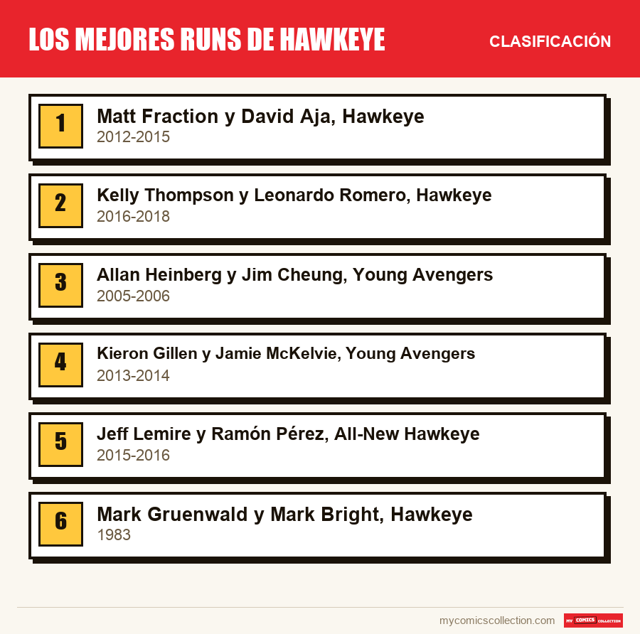 Los mejores runs de Hawkeye: la clasificación de este artículo, del primero al último