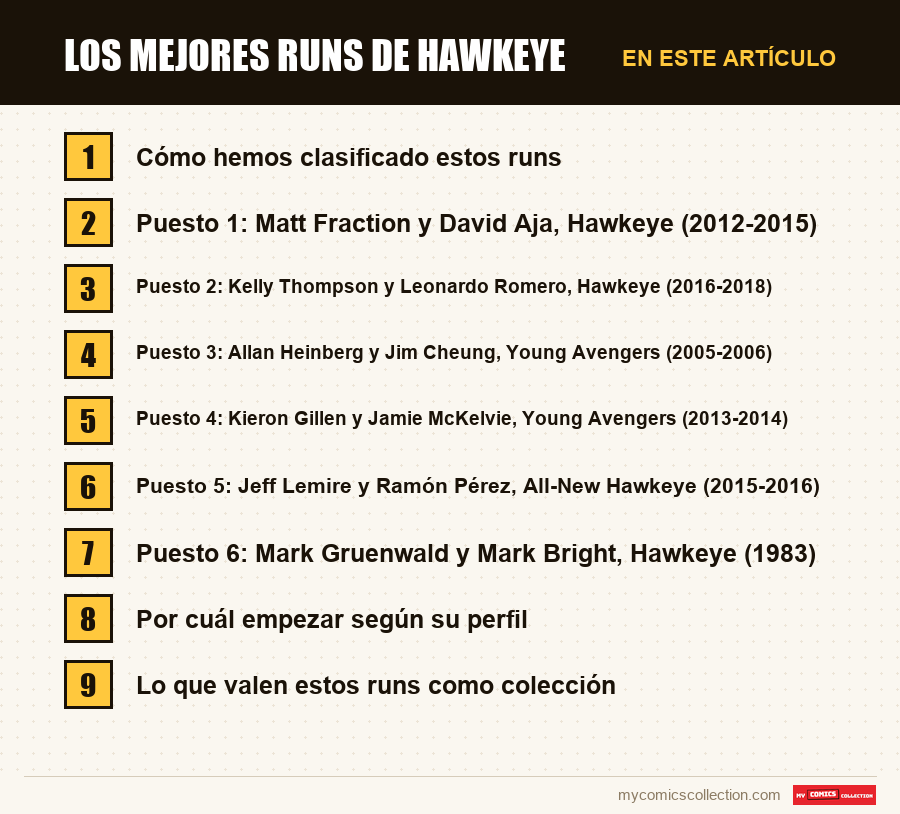 Los mejores runs de Hawkeye: las secciones de este artículo, en orden de lectura