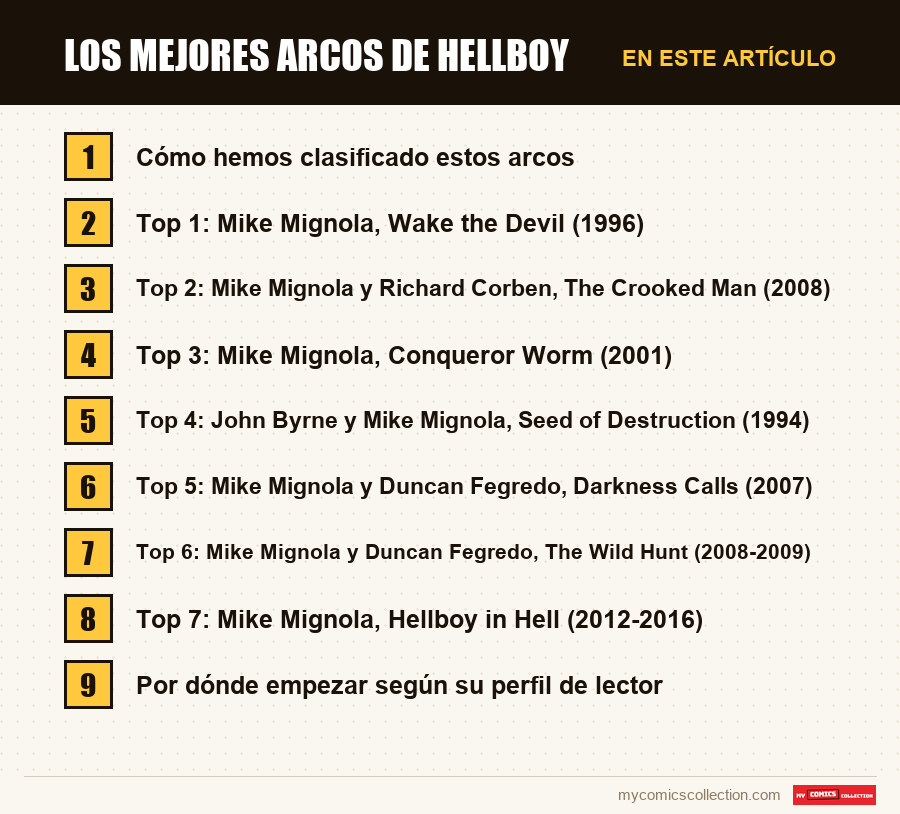 Los mejores arcos de Hellboy: las secciones de este artículo, en orden de lectura