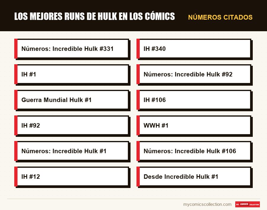 Números citados : Los mejores runs de Hulk en los cómics