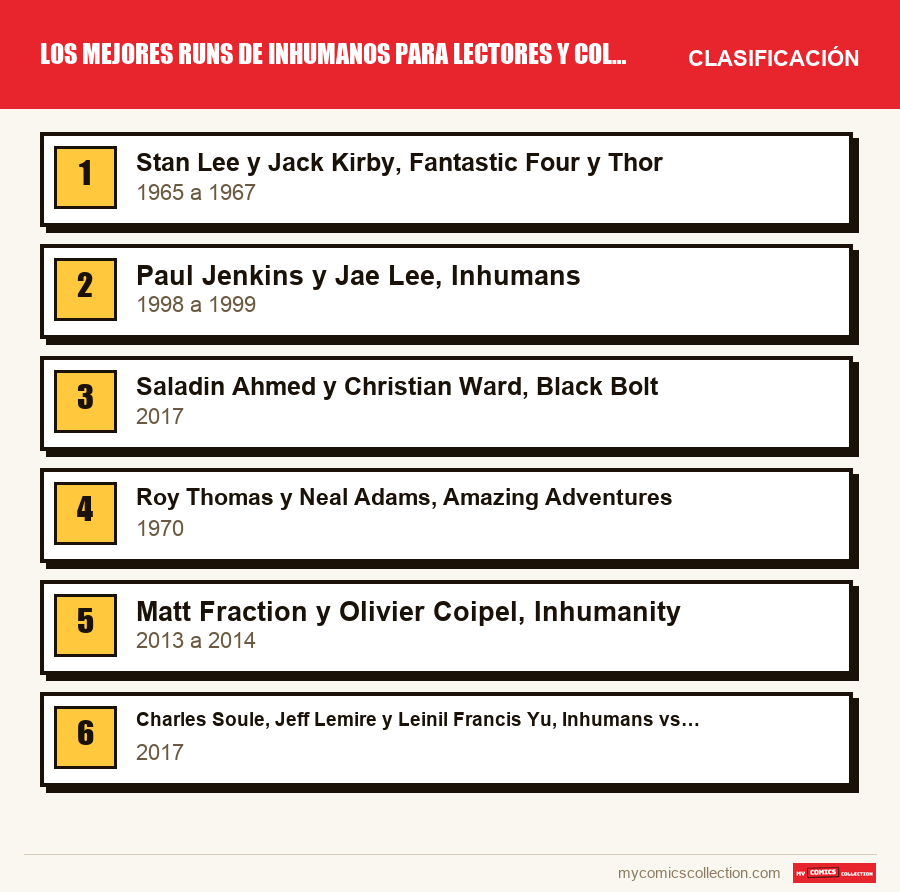 Los mejores runs de Inhumanos para lectores y coleccionistas: la clasificación de este artículo, del primero al último