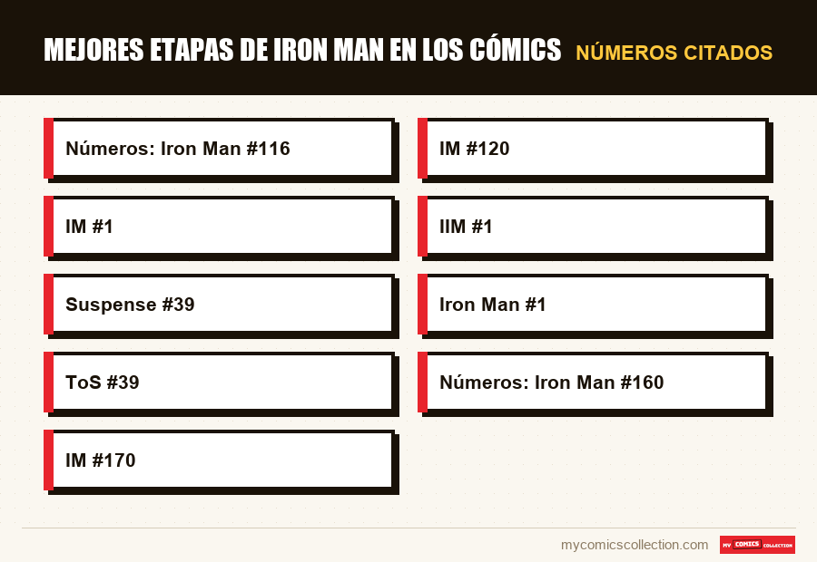 Números citados : Mejores etapas de Iron Man en los cómics