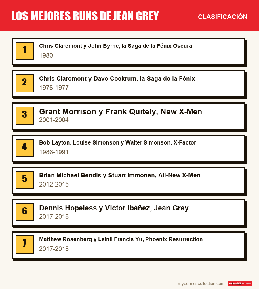Los mejores runs de Jean Grey: la clasificación de este artículo, del primero al último
