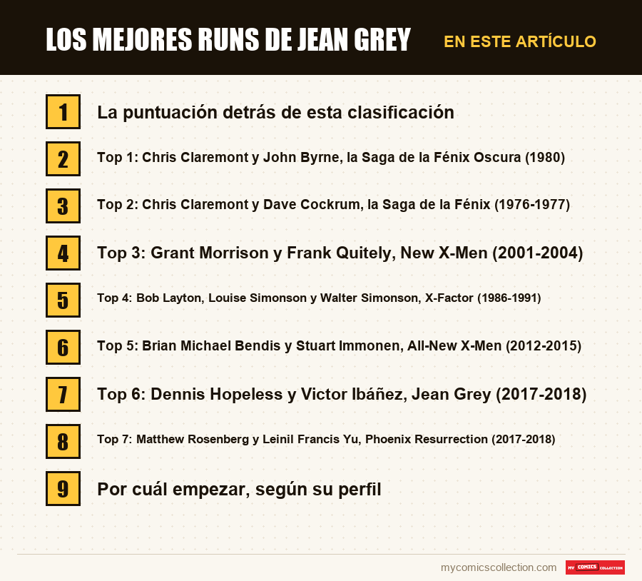 Los mejores runs de Jean Grey: las secciones de este artículo, en orden de lectura