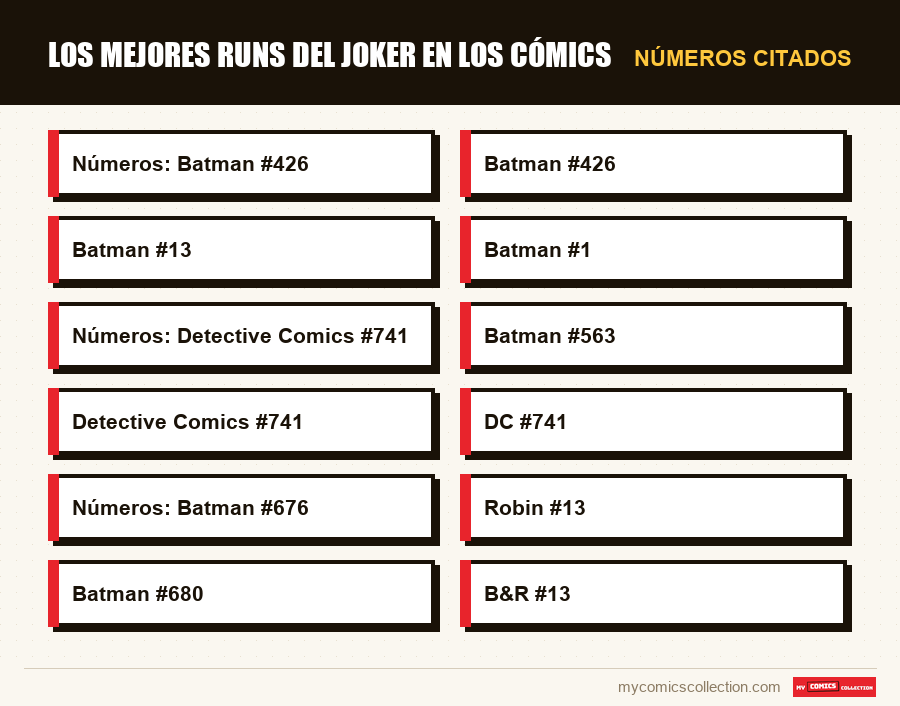 Números citados : Los mejores runs del Joker en los cómics