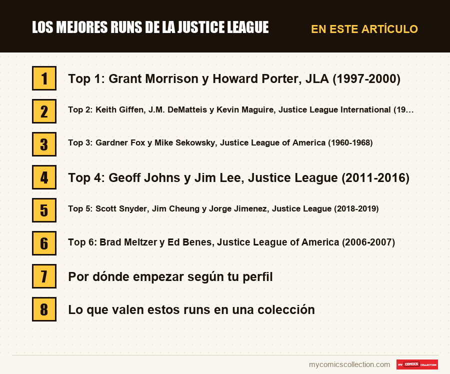 Los mejores runs de la Justice League: las secciones de este artículo, en orden de lectura