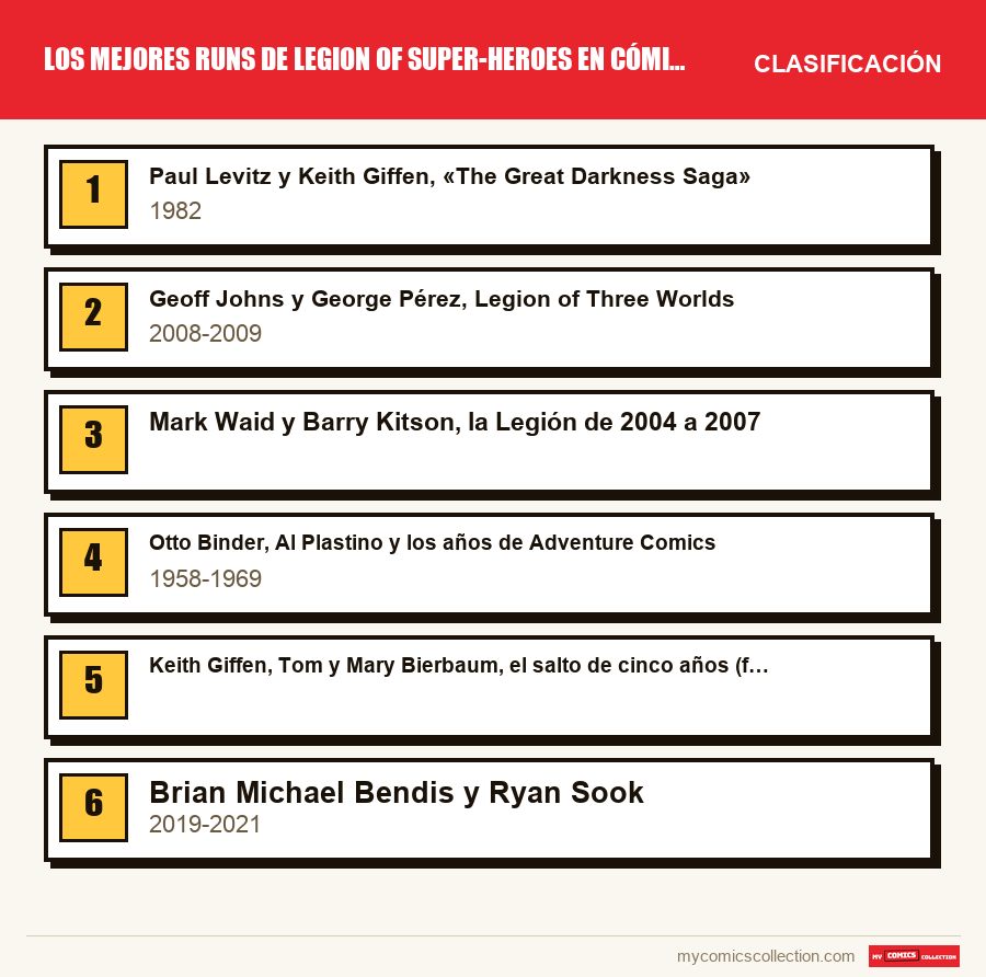 Los mejores runs de Legion of Super-Heroes en cómics, por orden: la clasificación de este artículo, del primero al último