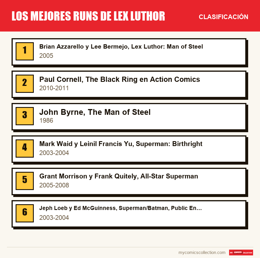 Los mejores runs de Lex Luthor: la clasificación de este artículo, del primero al último