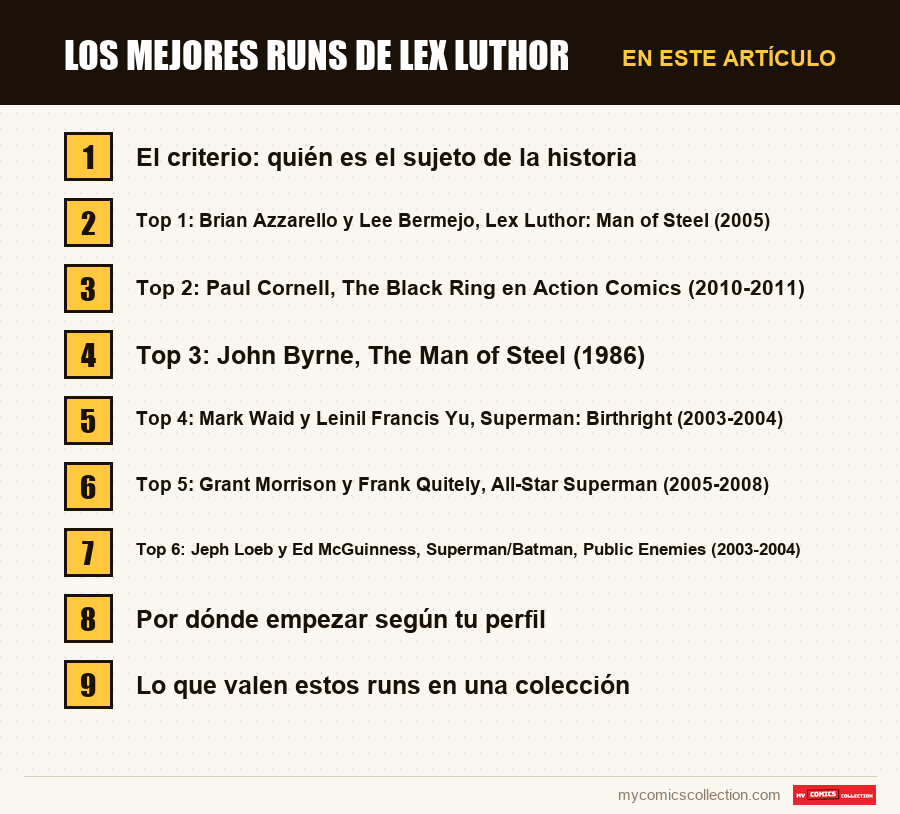 Los mejores runs de Lex Luthor: las secciones de este artículo, en orden de lectura