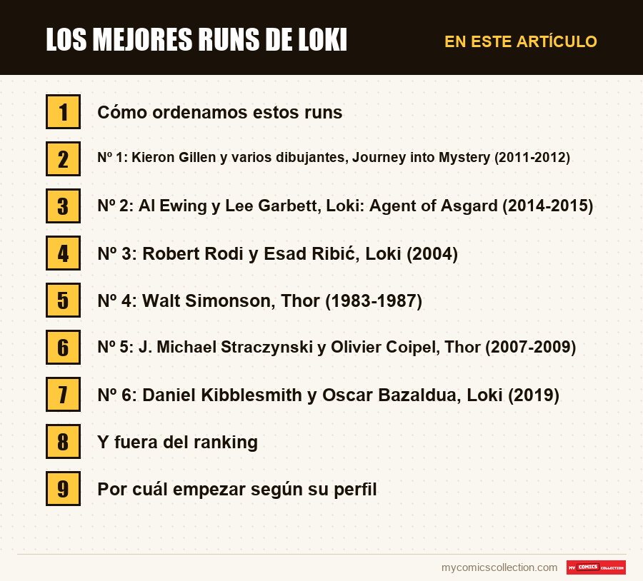 Los mejores runs de Loki: las secciones de este artículo, en orden de lectura