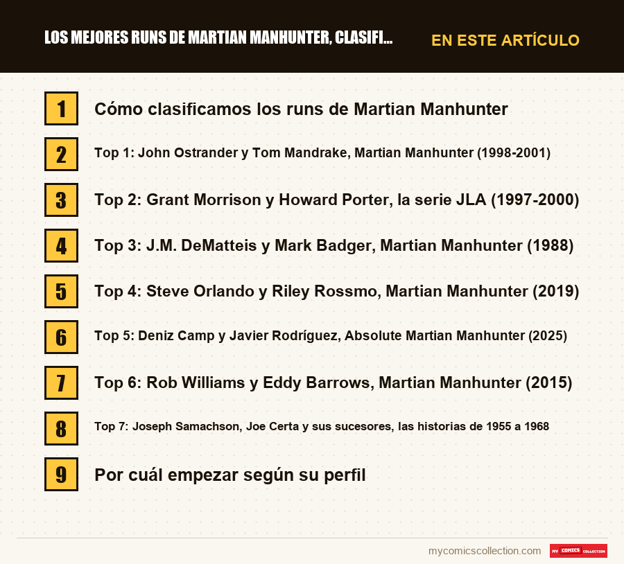 Los mejores runs de Martian Manhunter, clasificados: las secciones de este artículo, en orden de lectura