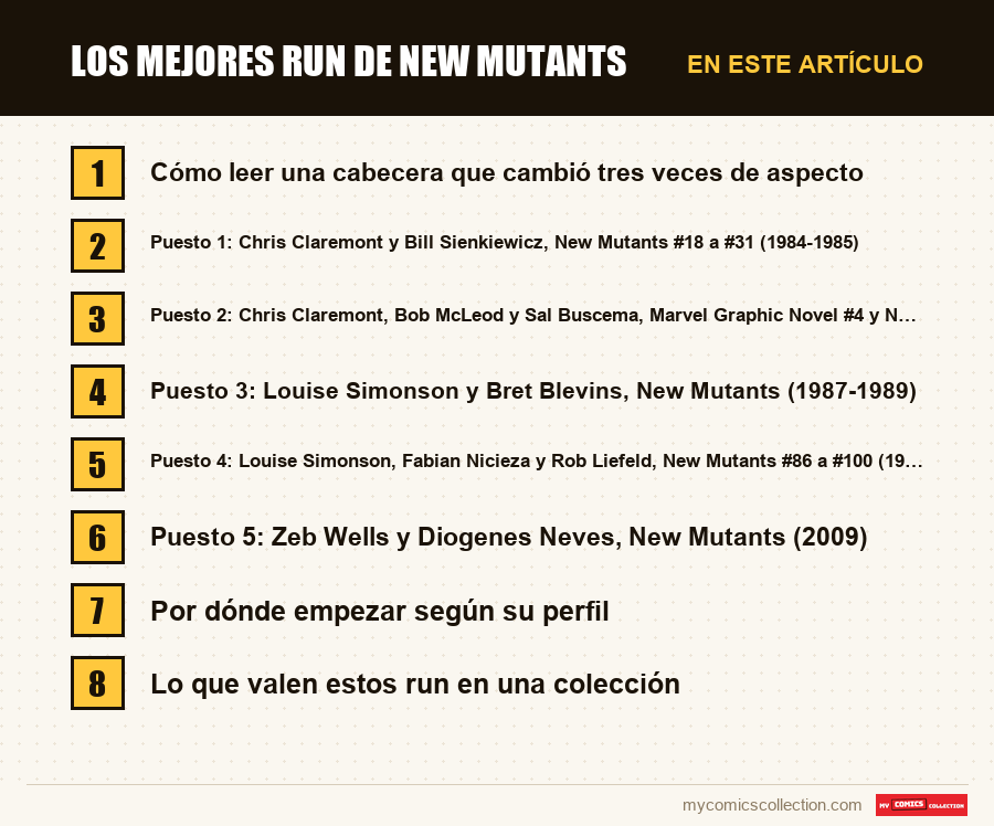 Los mejores run de New Mutants: las secciones de este artículo, en orden de lectura