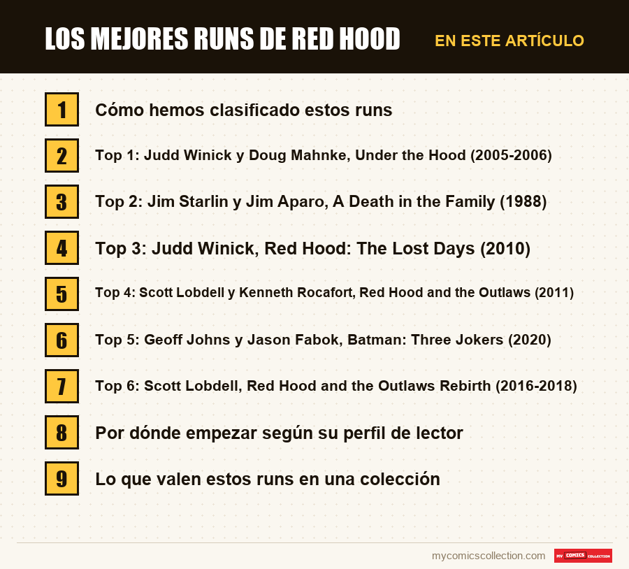 Los mejores runs de Red Hood: las secciones de este artículo, en orden de lectura