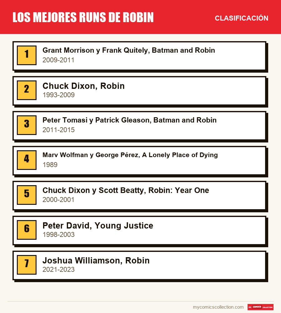 Los mejores runs de Robin: la clasificación de este artículo, del primero al último