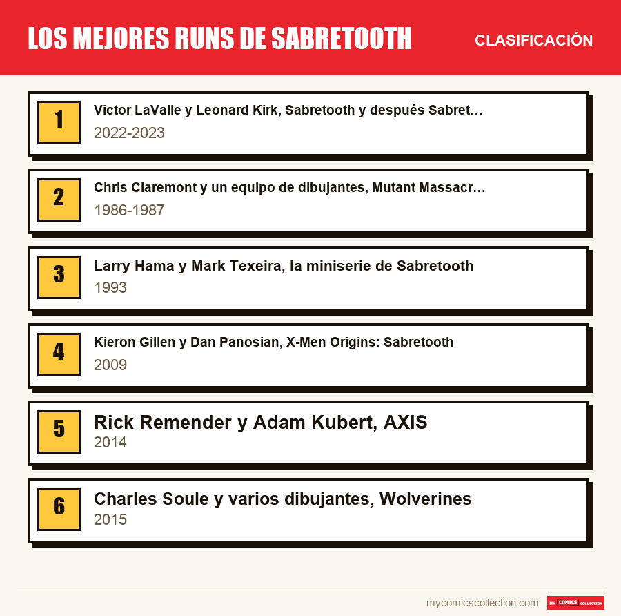 Los mejores runs de Sabretooth: la clasificación de este artículo, del primero al último