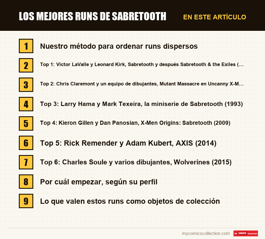 Los mejores runs de Sabretooth: las secciones de este artículo, en orden de lectura