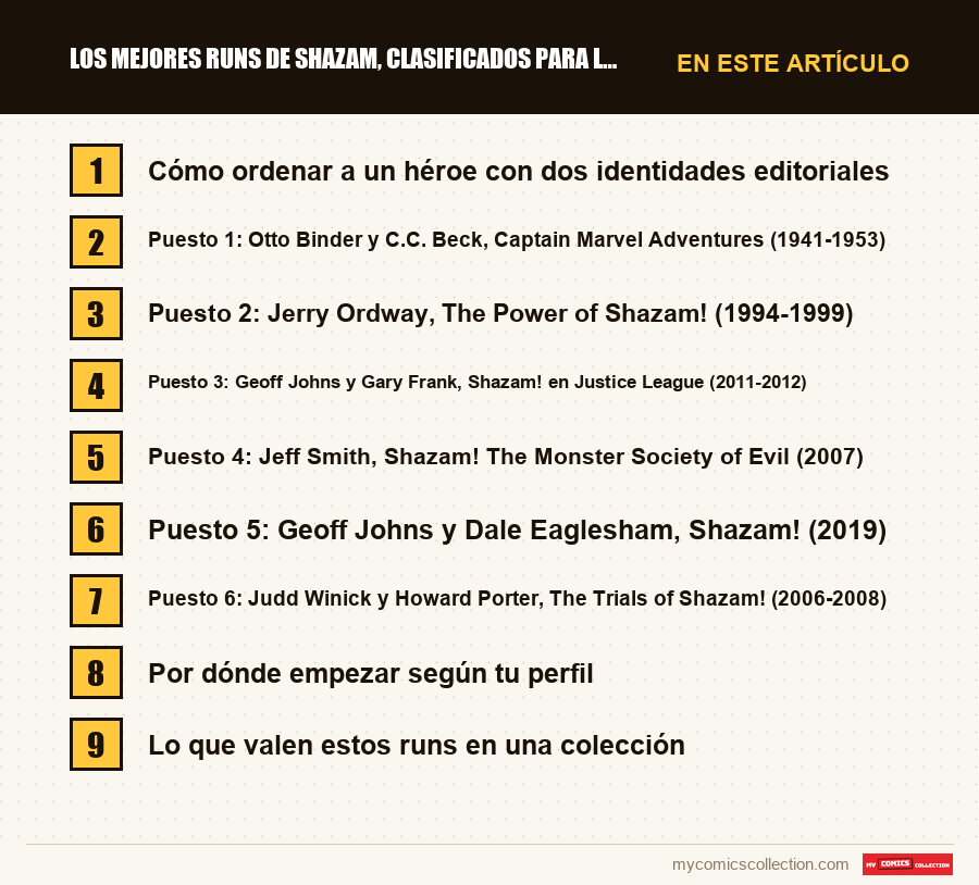 Los mejores runs de Shazam, clasificados para lectores y coleccionistas: las secciones de este artículo, en orden de lectura
