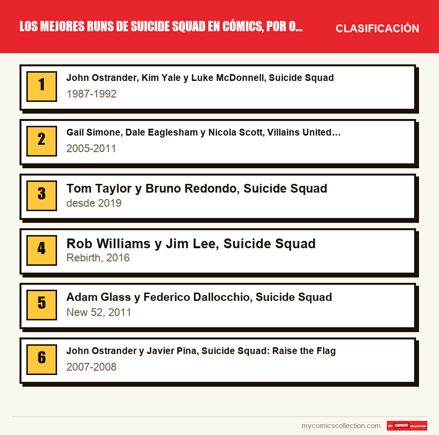 Los mejores runs de Suicide Squad en cómics, por orden: la clasificación de este artículo, del primero al último
