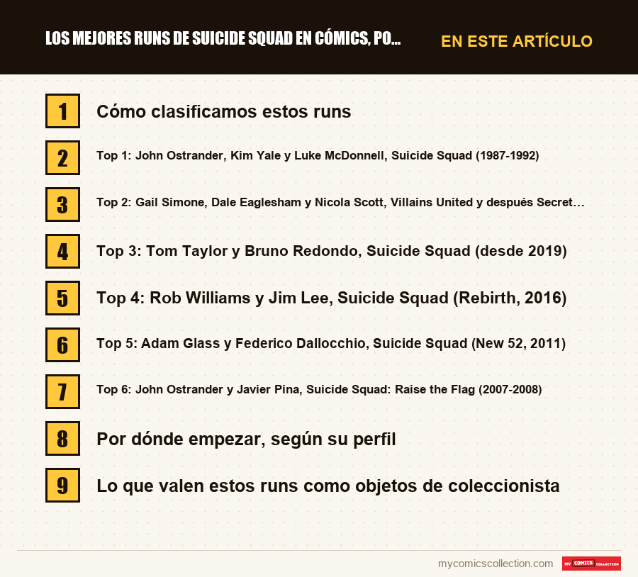 Los mejores runs de Suicide Squad en cómics, por orden: las secciones de este artículo, en orden de lectura