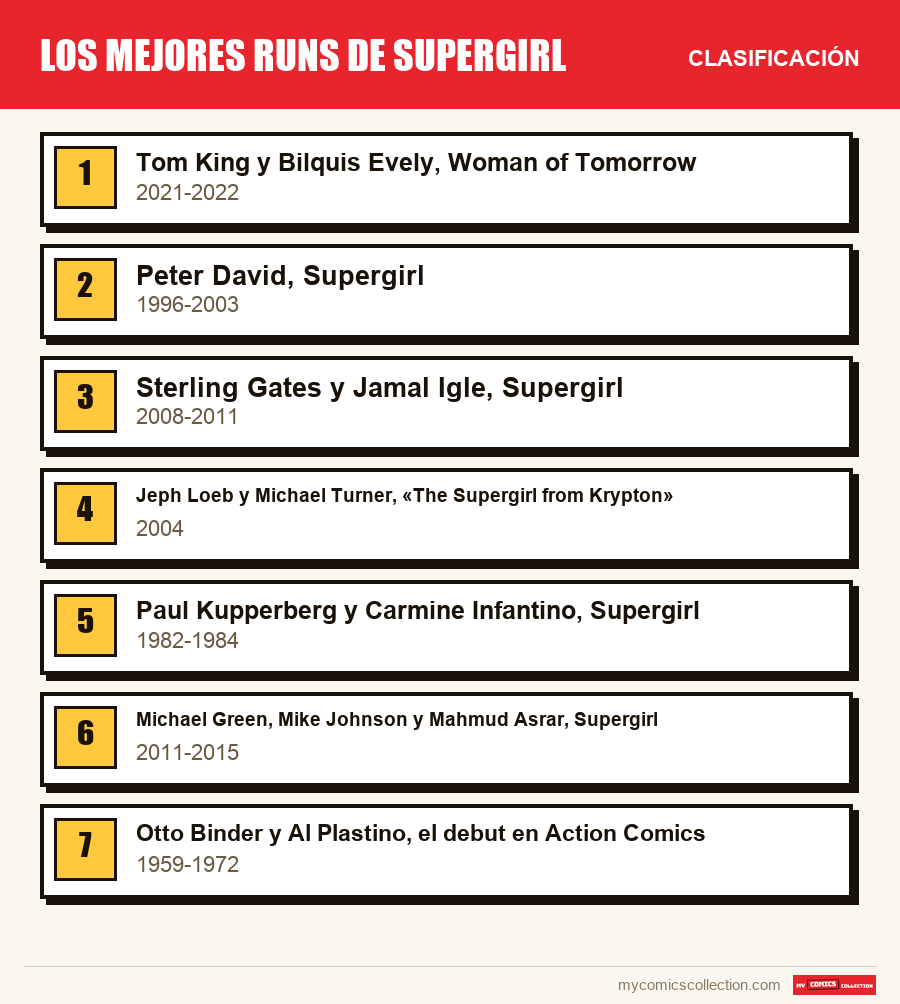 Los mejores runs de Supergirl: la clasificación de este artículo, del primero al último