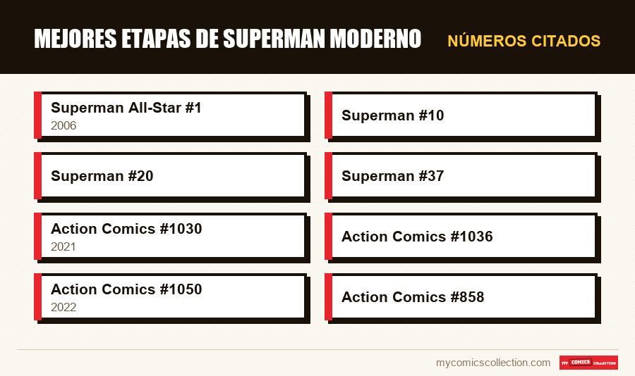 Números citados : Mejores etapas de Superman moderno